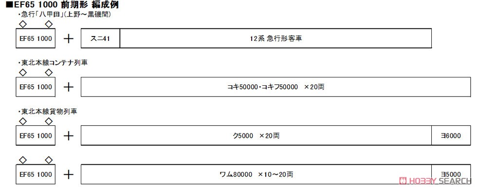 EF65 1000 前期形 (鉄道模型) 解説1