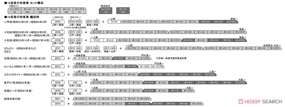オハ12 国鉄仕様 (鉄道模型) 解説1