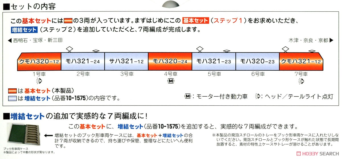 321系 JR京都・神戸・東西線 基本セット (基本・3両セット) (鉄道模型) 解説1