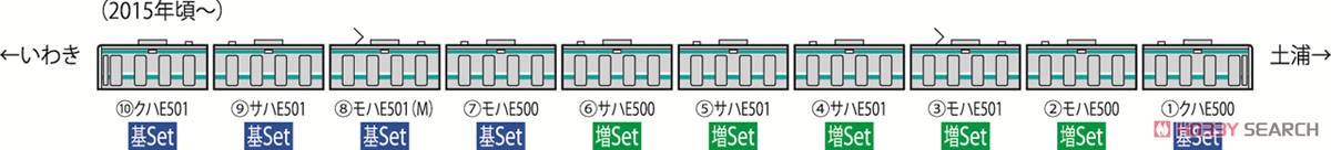 JR E501系 通勤電車 (常磐線) 基本セット (基本・5両セット) (鉄道模型) 解説2