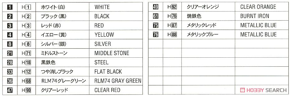 三菱 ランサー エボリューション III `1996 スウェディッシュ ラリー ウィナー` (プラモデル) 塗装1