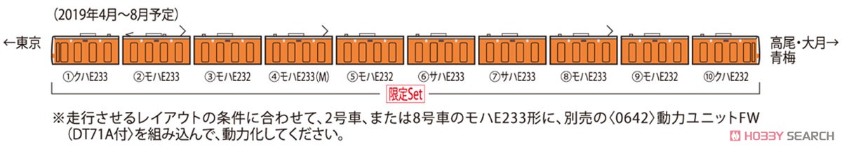 【限定品】 JR E233-0系 通勤電車 (中央線開業130周年記念キャンペーンラッピング) セット (10両セット) (鉄道模型) 解説2