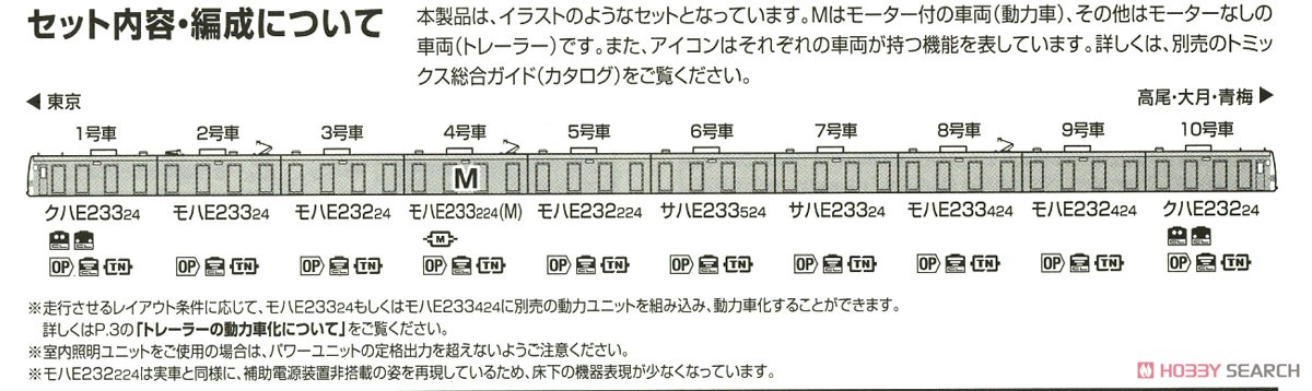 【限定品】 JR E233-0系 通勤電車 (中央線開業130周年記念キャンペーンラッピング) セット (10両セット) (鉄道模型) 解説4