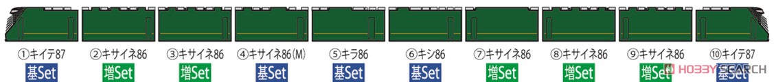 JR 87系 寝台ディーゼルカー (TWILIGHT EXPRESS 瑞風) 基本セット (基本・5両セット) (鉄道模型) 解説2