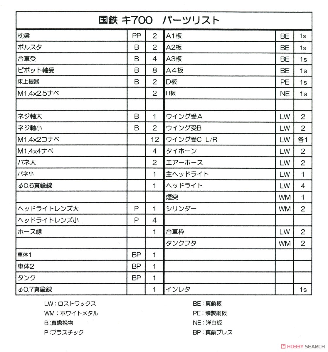 16番(HO) 国鉄 キ700形 除雪車 組立キット (組み立てキット) (鉄道模型) 設計図3