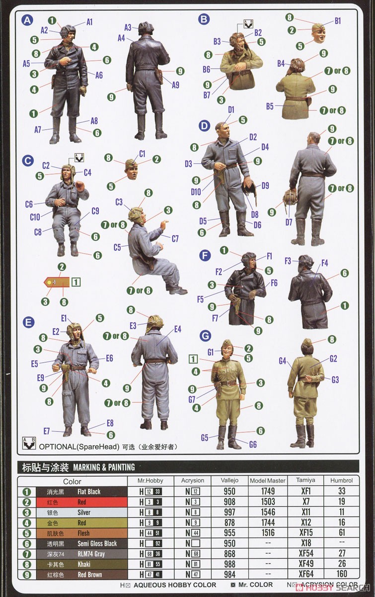 Russian Tank Crew (Plastic model) 塗装1