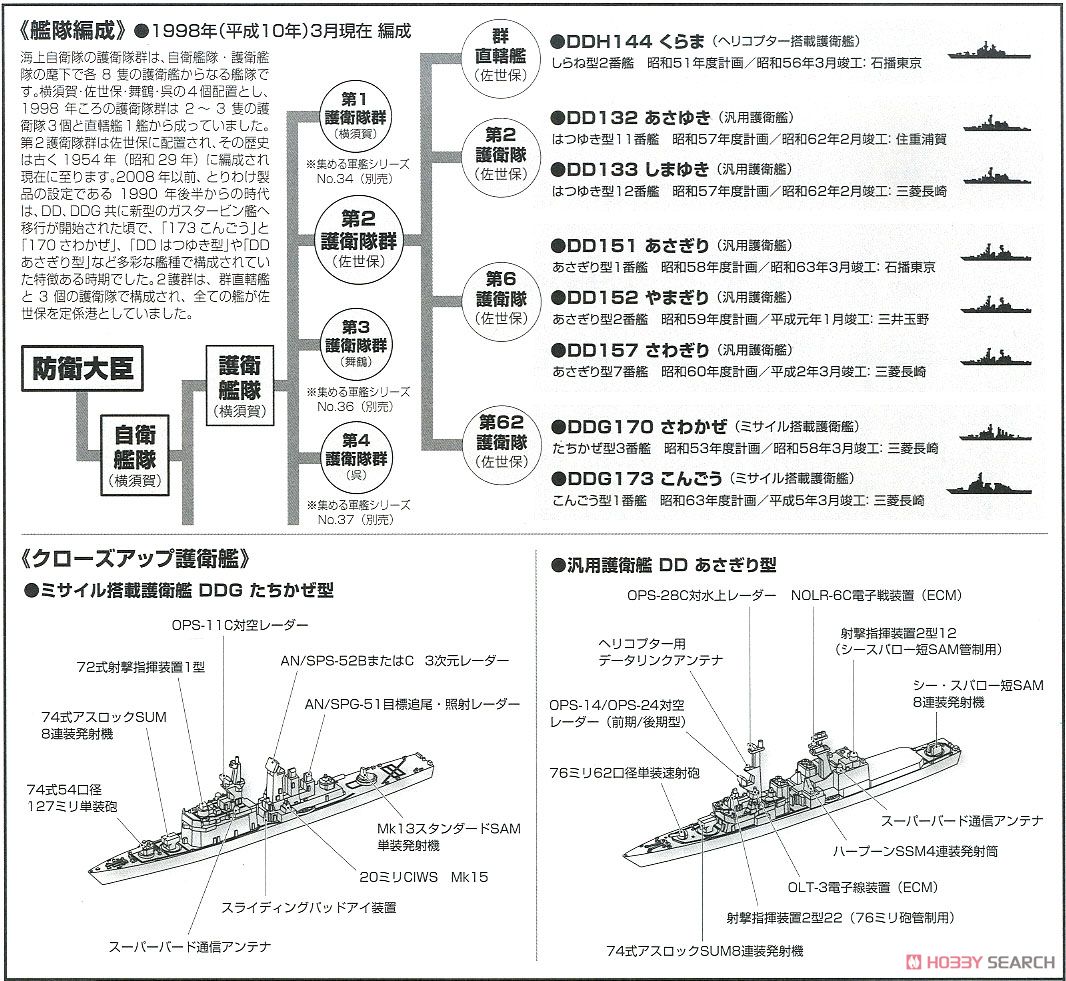 JMSDF Escort Flotilla 2 (1998) (Plastic model) About item1