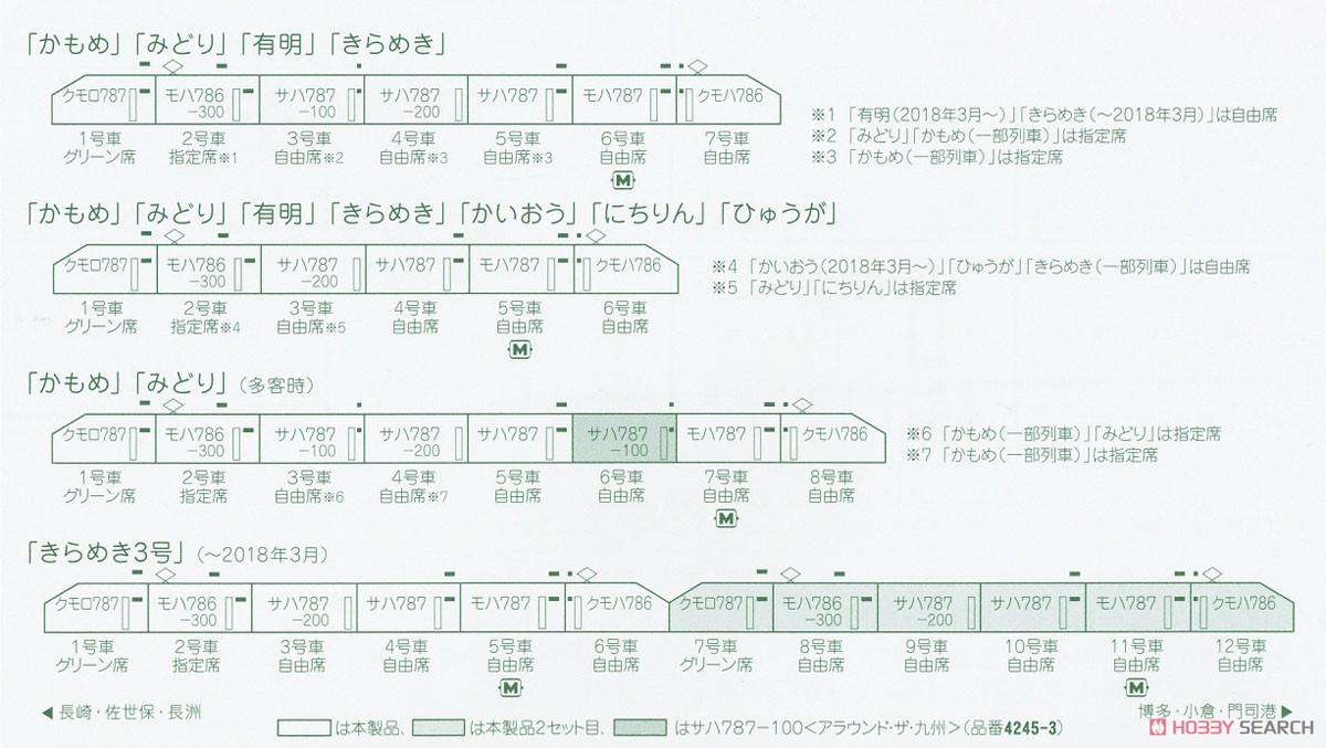 787系 ＜アラウンド・ザ・九州＞ 7両セット (7両セット) (鉄道模型) 解説4