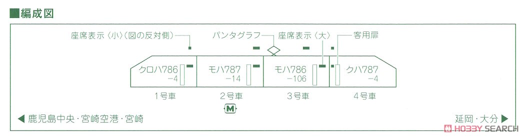 787系 ＜アラウンド・ザ・九州＞ 4両セット (4両セット) (鉄道模型) 解説3