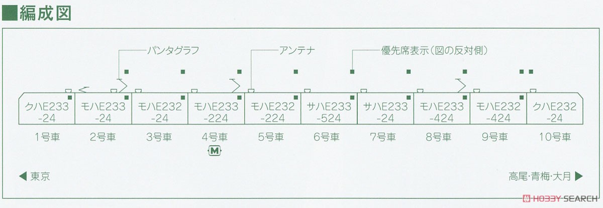 【特別企画品】 E233系 中央線開業130周年記念ラッピング編成 10両セット (10両セット) (鉄道模型) 解説2