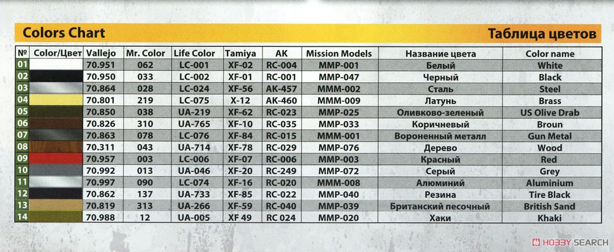 Grant Mk.I Interior Kit (Plastic model) Color3