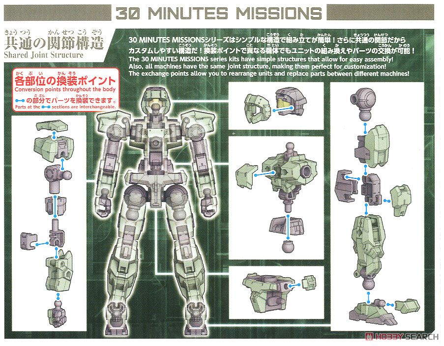 30MM eEXM-17 アルト[グリーン] (プラモデル) 解説2