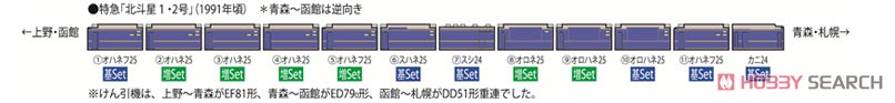 JR 24系25形特急寝台客車 (北斗星1・2号) 増結セット (増結・6両セット) (鉄道模型) 解説2