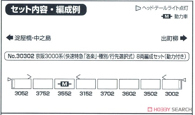 京阪 3000系 (快速特急「洛楽」・種別/行先選択式) 8両編成セット (動力付き) (8両セット) (塗装済み完成品) (鉄道模型) 解説1