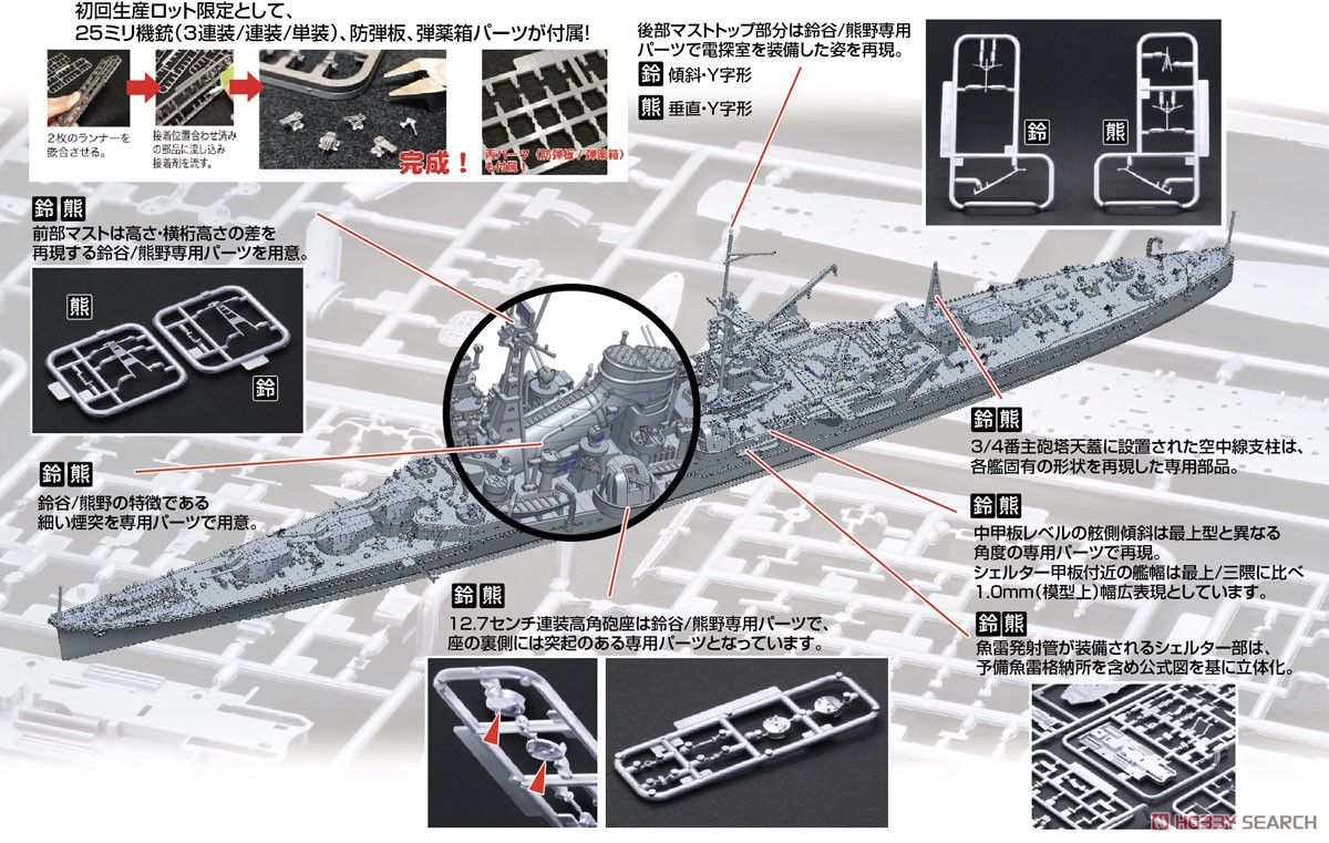 日本海軍重巡洋艦 鈴谷 (昭和19年/捷一号作戦) (プラモデル) その他の画像3