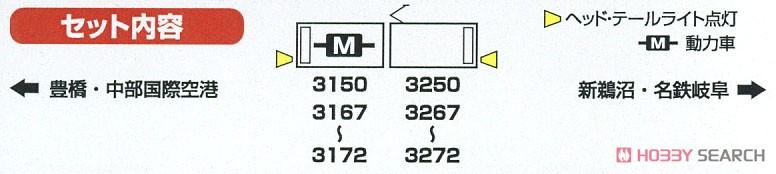 名鉄 3150系 (5次車以降・車番選択式) 基本2輛編成セット (動力付き) (基本・2両セット) (塗装済み完成品) (鉄道模型) 解説1