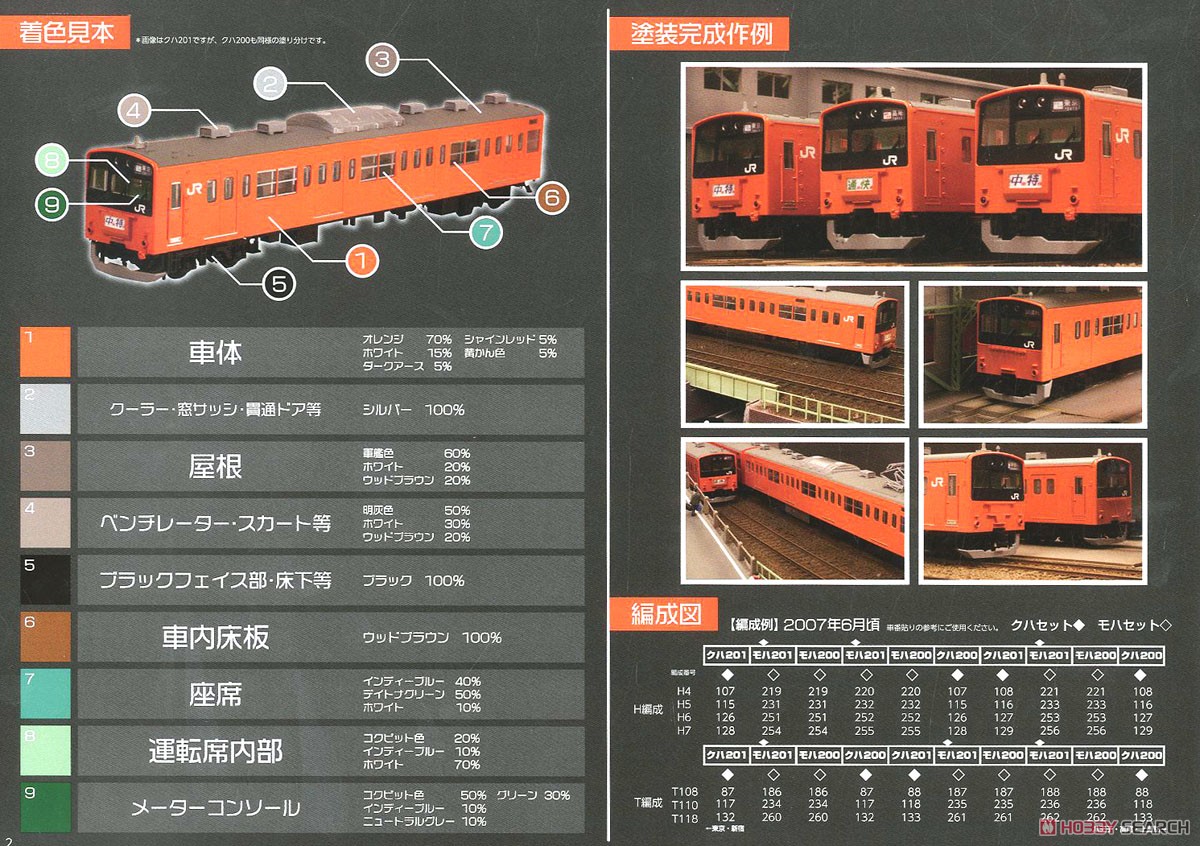 1/80 JR東日本 201系 直流電車 (中央線快速) クハ201・クハ200キット 先頭車 (組み立てキット) (鉄道模型) 塗装1