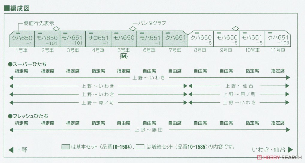 651系 「スーパーひたち」 4両増結セット (増結・4両セット) (鉄道模型) 解説2