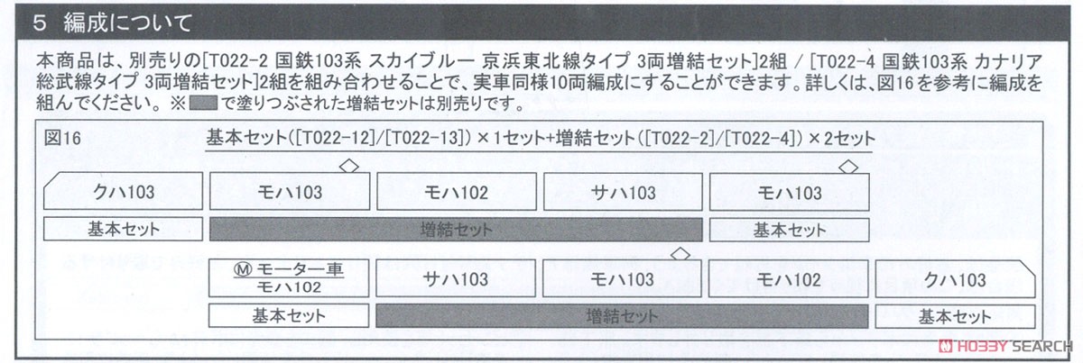 (Z) 国鉄 103系 スカイブルー 低運転台タイプ 4両基本セット (基本・4両セット) (鉄道模型) 解説1