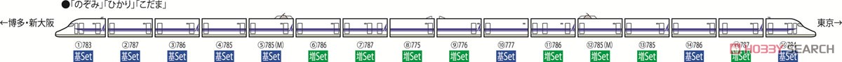 JR N700-4000系 (N700A) 東海道・山陽新幹線 基本セット (基本・8両セット) (鉄道模型) 解説2