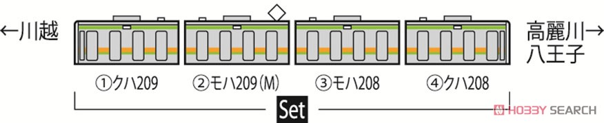 JR 209-3000系 通勤電車 (川越・八高線) セット (4両セット) (鉄道模型) 解説2