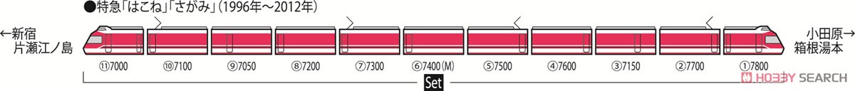 小田急ロマンスカー 7000形LSE (新塗装) セット (11両セット) (鉄道模型) 解説3