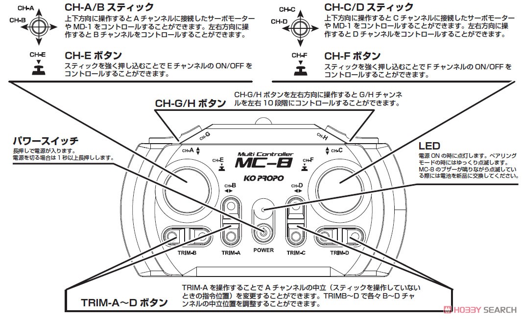 MC-8 2.4GHz MX-F 送受信機セット(MR-8付属) (ラジコン) その他の画像1