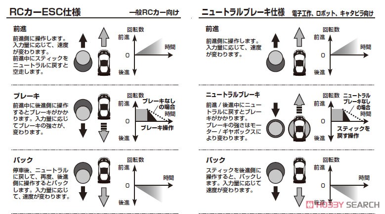 MD-1 (RCカーESC仕様) (ラジコン) その他の画像1