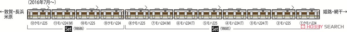 JR 225-100系 近郊電車 (8両編成) セット (8両セット) (鉄道模型) 解説2