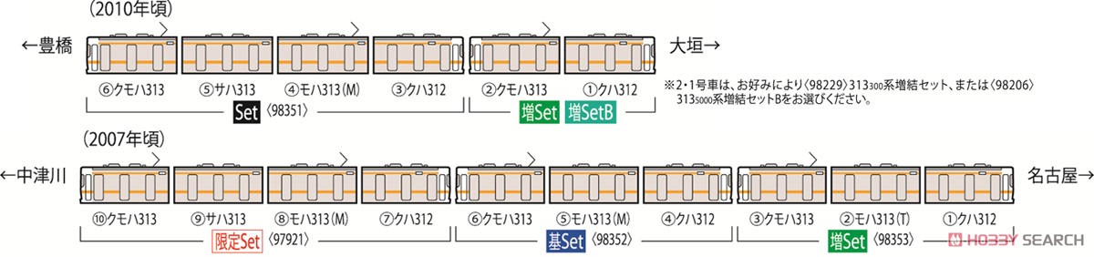 JR 313-1500系 近郊電車 増結セット (増結・3両セット) (鉄道模型) 解説2