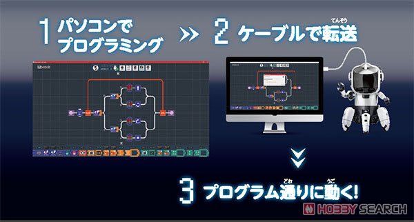 エレキット プログラミング・フォロ for PaletteIDE (科学・工作) その他の画像4