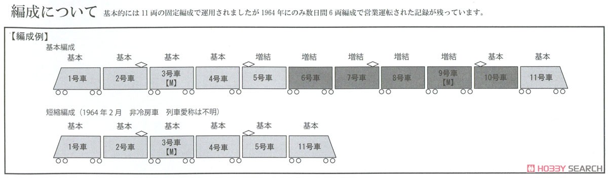 16番(HO) 【限定品】 小田急 3100形 NSE 初期車 冷房強化前 フルセット (11両セット) (プラスチック製) (塗装済み完成品) (鉄道模型) 解説1