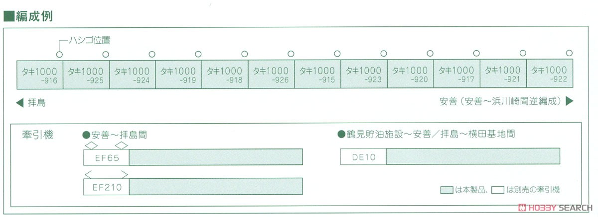 タキ1000 日本石油輸送 (米軍燃料輸送列車) (12両セット) (鉄道模型) 解説2
