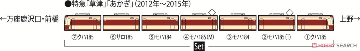 JR 185-200系 特急電車 (国鉄特急色) セット (7両セット) (鉄道模型) 解説2