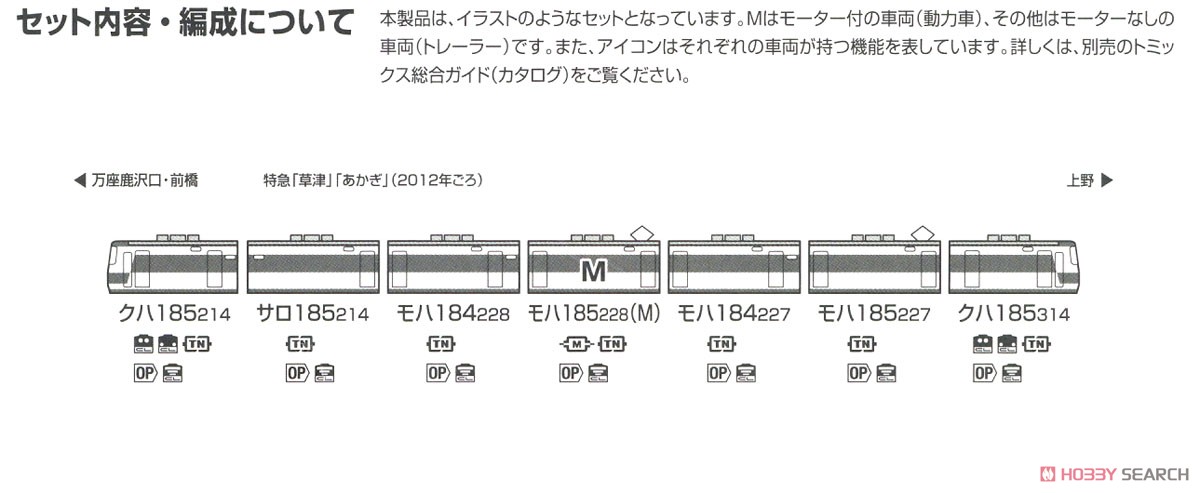 JR 185-200系 特急電車 (国鉄特急色) セット (7両セット) (鉄道模型) 解説4