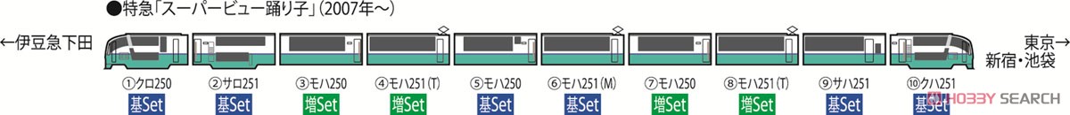 JR 251系特急電車 (スーパービュー踊り子・2次車・新塗装) 基本セット (基本・6両セット) (鉄道模型) 解説2