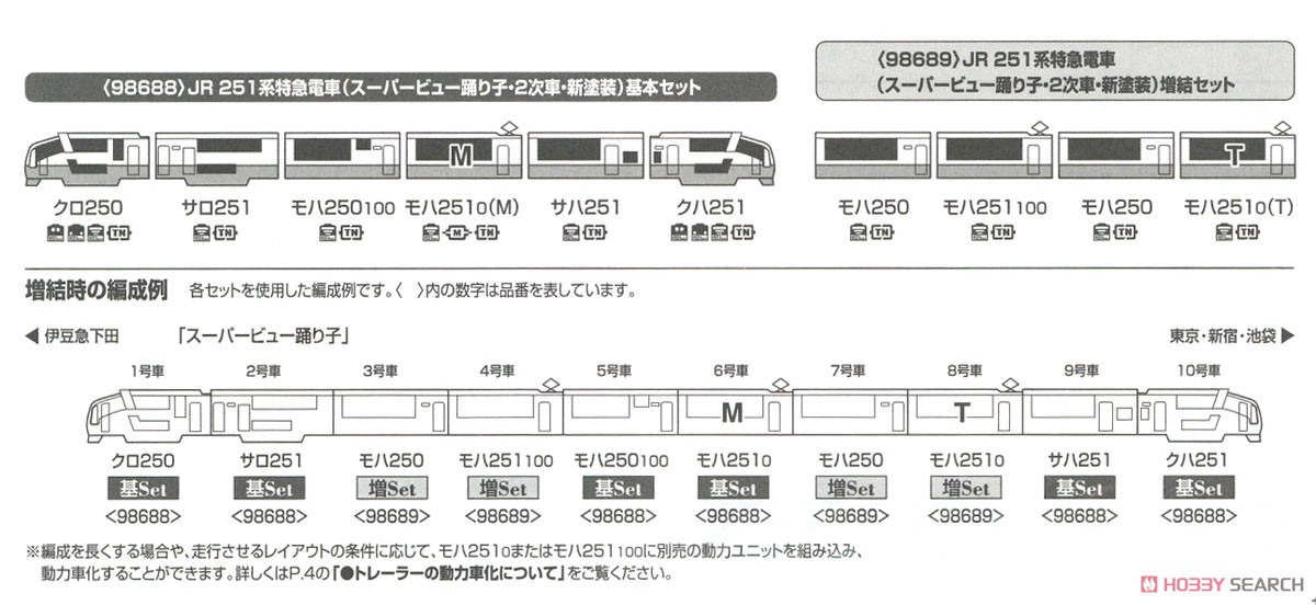 JR 251系特急電車 (スーパービュー踊り子・2次車・新塗装) 基本セット (基本・6両セット) (鉄道模型) 解説4