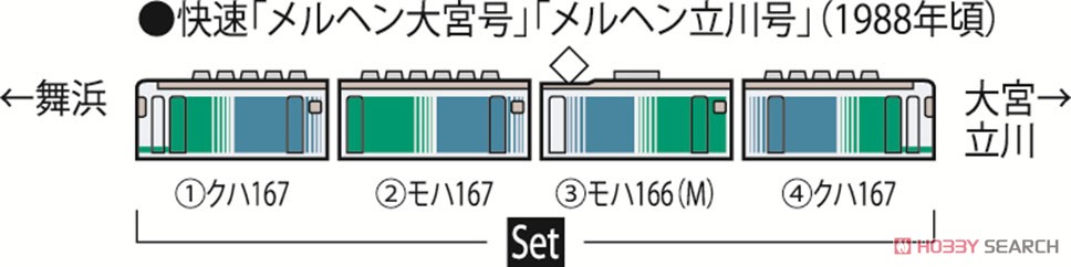 JR 167系電車 (メルヘン色) セット (4両セット) (鉄道模型) 解説2