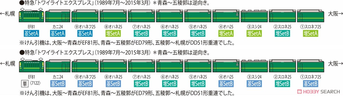 JR 24系25形 特急寝台客車 (トワイライトエクスプレス) 基本セットB (6両セット) (鉄道模型) 解説2