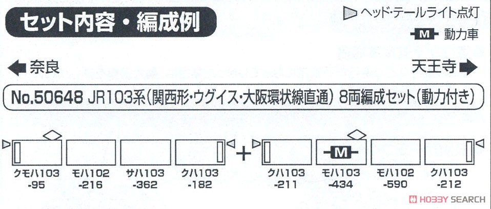 JR 103系 (関西形・ウグイス・大阪環状線直通) 8両編成セット (動力付き) (8両セット) (塗装済み完成品) (鉄道模型) 解説1