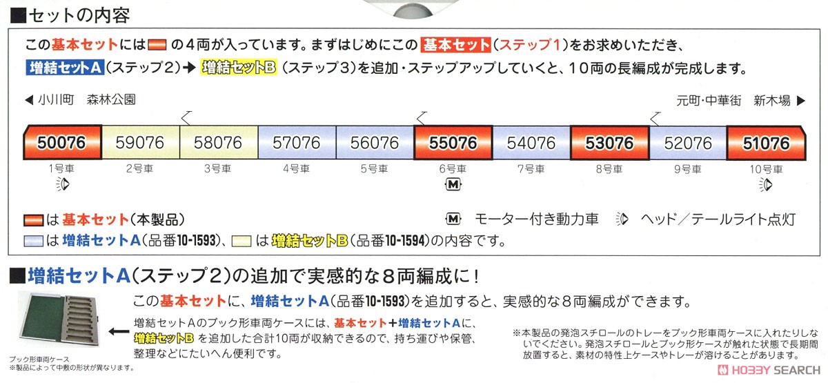 東武鉄道 東上線 50070型 基本セット (4両) (基本・4両セット) (鉄道模型) 解説1