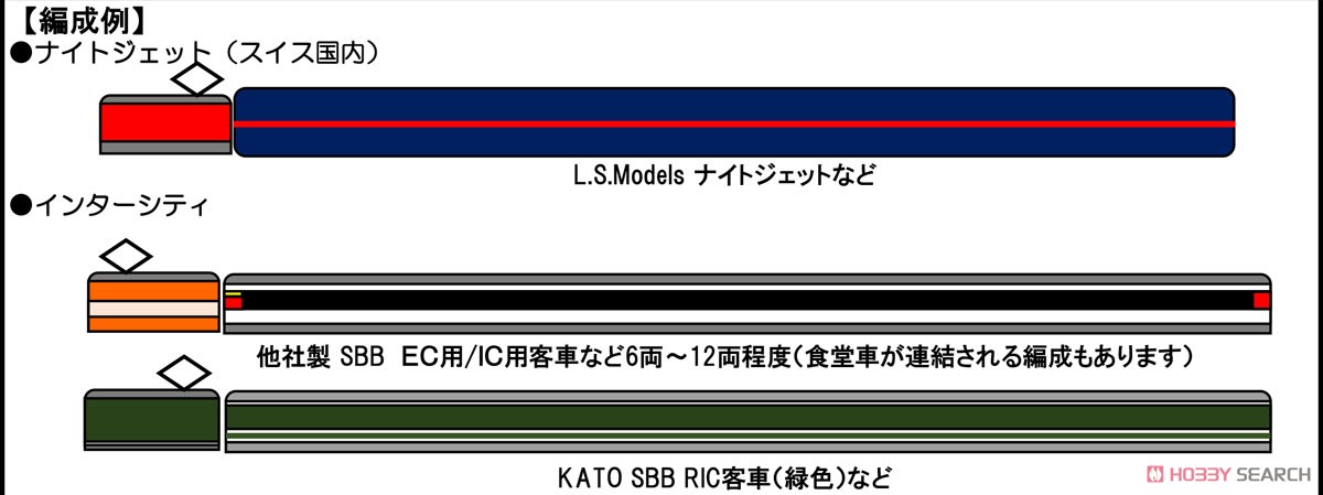 SBB Re420 (スイスエクスプレス) Ep.V ★外国形モデル (鉄道模型) 解説1