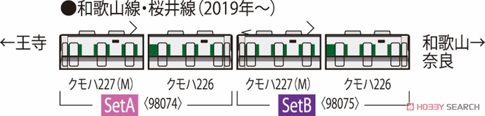 JR 227-1000系 近郊電車 (和歌山・桜井線) セットA (2両セット) (鉄道模型) 解説2