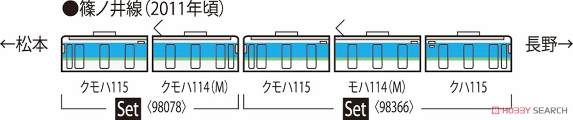 JR 115-1000系 近郊電車 (長野色・N50番代編成) セット (2両セット) (鉄道模型) 解説2