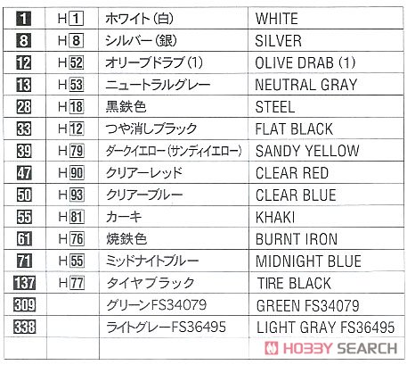 J35/S35E/RF-35 ドラケン `スカンジナビアン ドラケン` (プラモデル) 塗装1