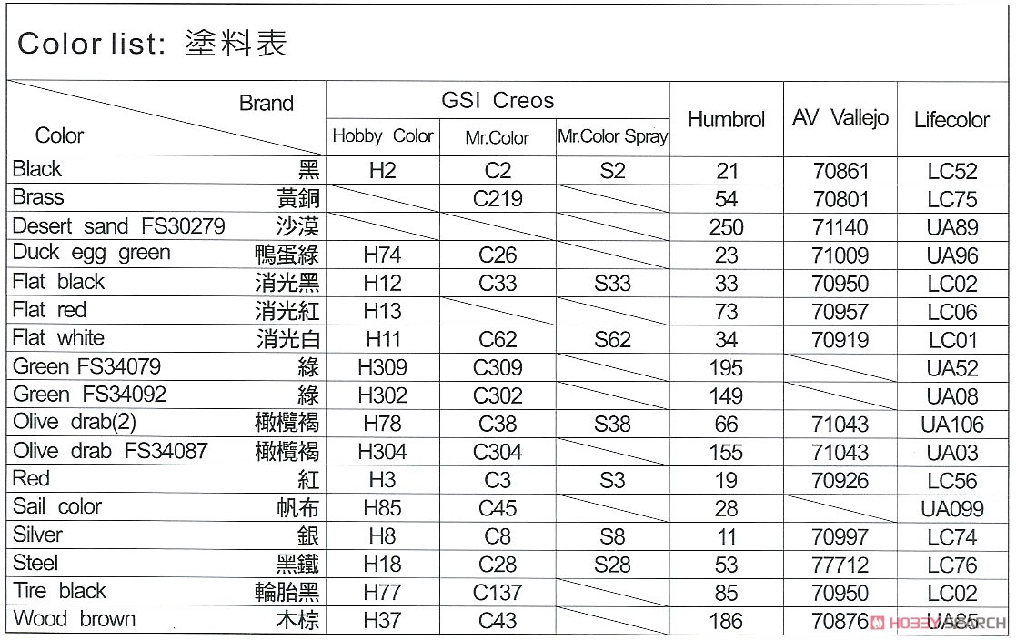 M108 105mm 自走榴弾砲 (プラモデル) 塗装1