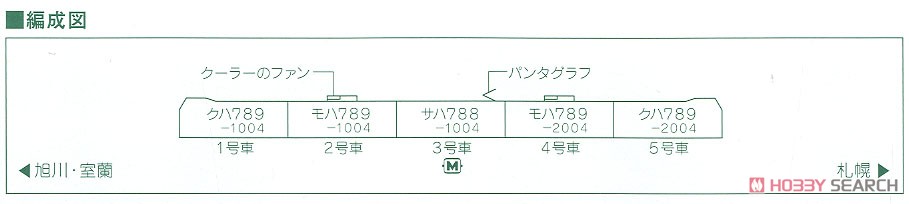 789系1000番台 「カムイ・すずらん」 5両セット (5両セット) (鉄道模型) 解説2