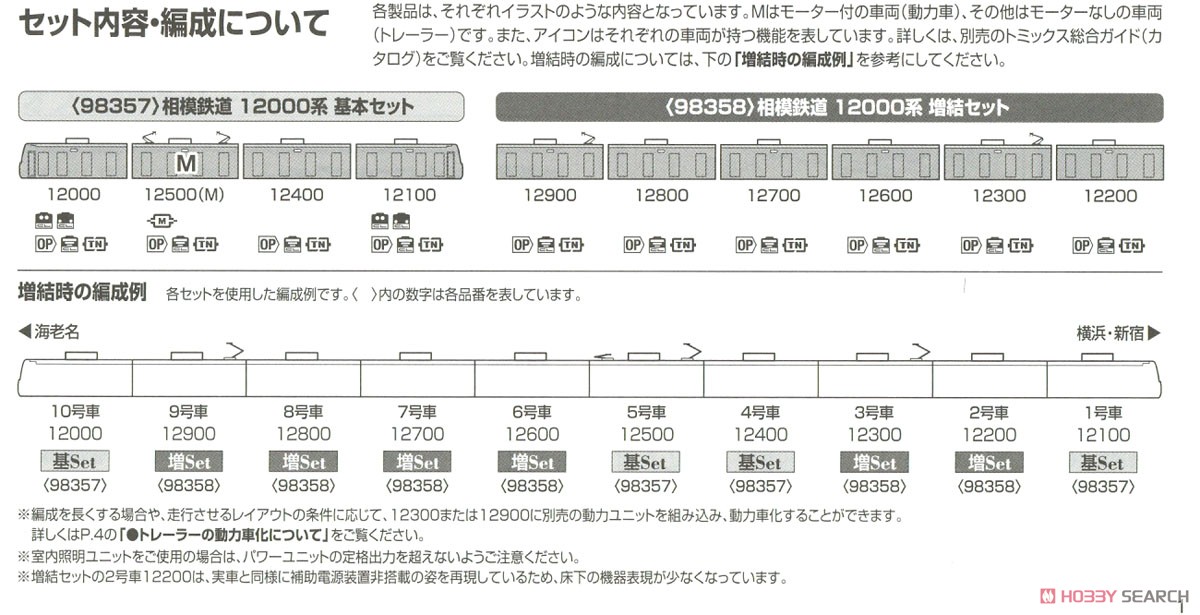 相模鉄道 12000系 基本セット (基本・4両セット) (鉄道模型) 解説4