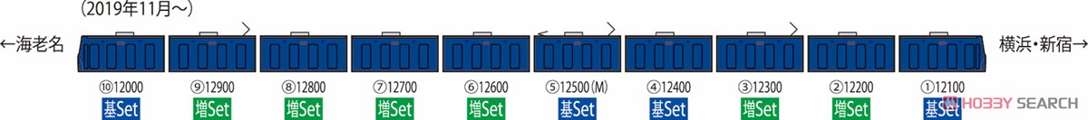 相模鉄道 12000系 増結セット (増結・6両セット) (鉄道模型) 解説2