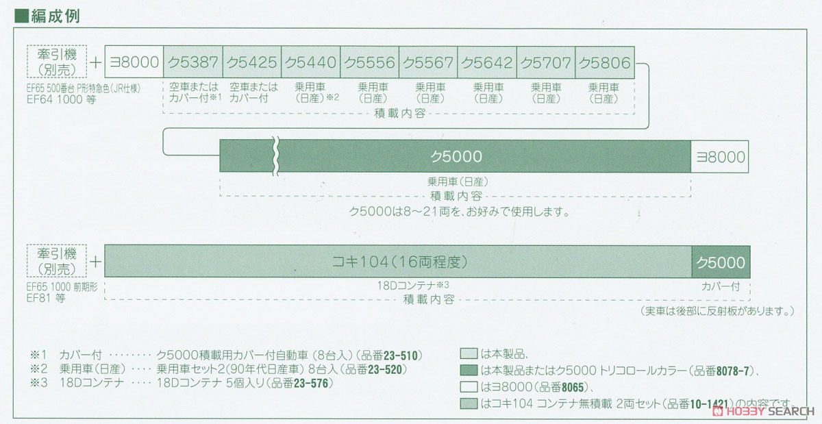 ク5000 トリコロールカラー 8両セット (8両セット) (鉄道模型) 解説2